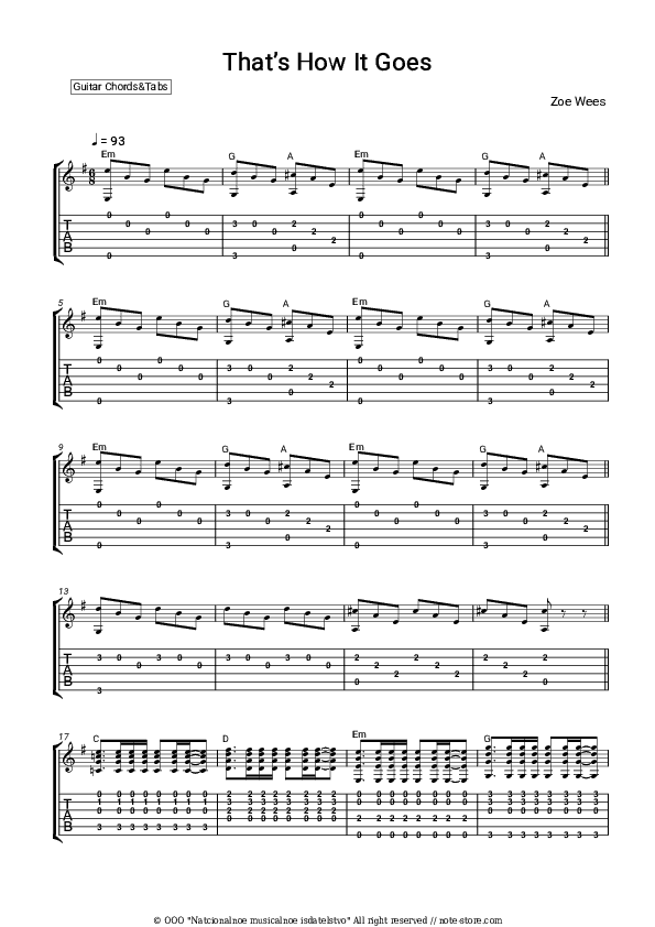 That’s How It Goes - Zoe Wees, 6lack Chords and Tabs - Guitar.Chords&Tabs